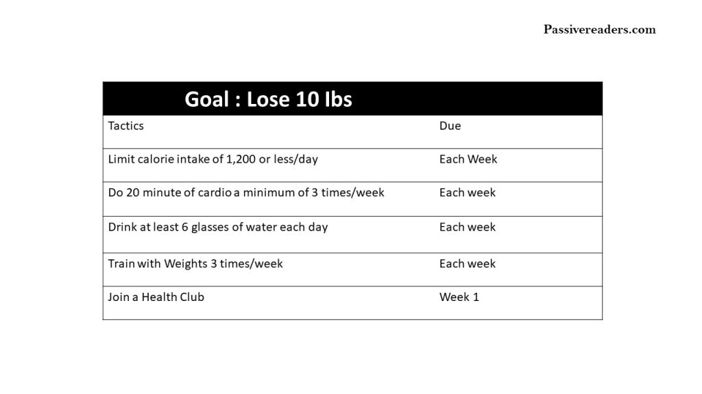 12 week goals and plans 