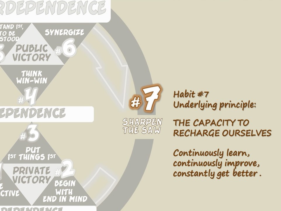 7 habits of highly effective people 