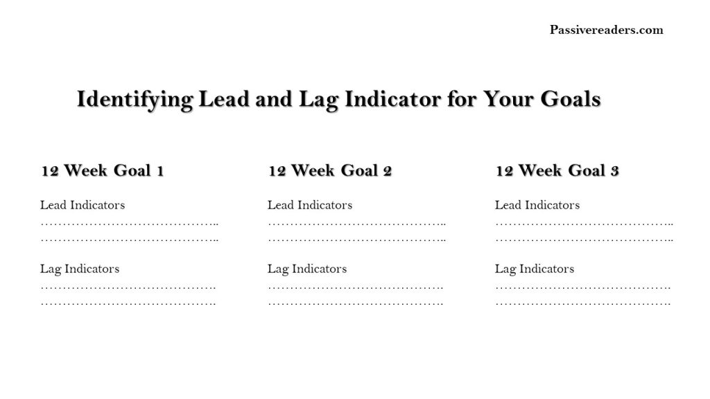 Identifying lead and lag indicators 