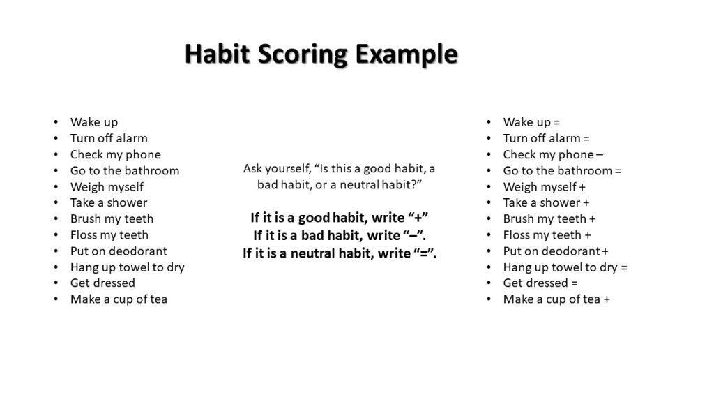 Habit Scoring Example