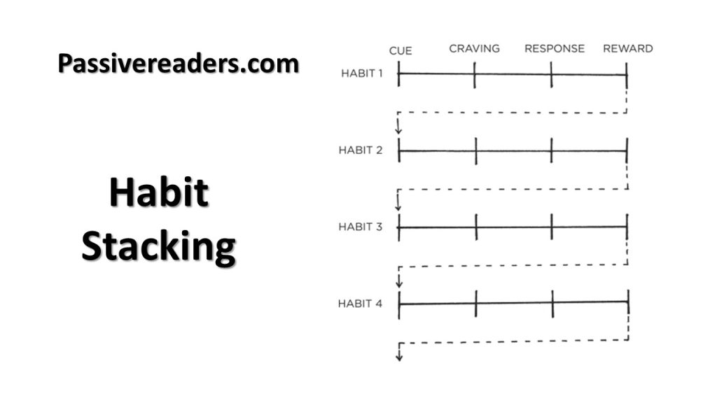 Habit Stacking - Atomic Habit Book Summary 